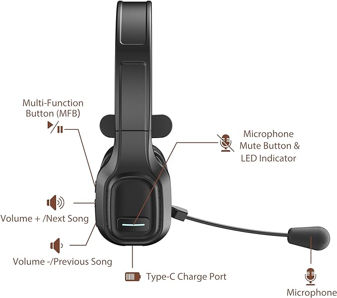 COMEXION Trucker Bluetooth Headset V5.0, Wireless Headset - Image 2