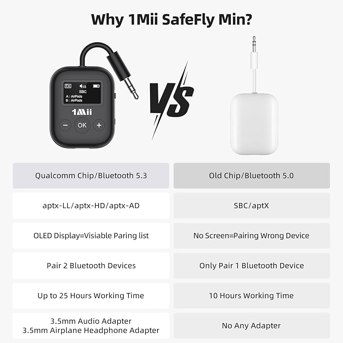 1Mii Airplane Bluetooth 5.3 Transmitter - Image 7