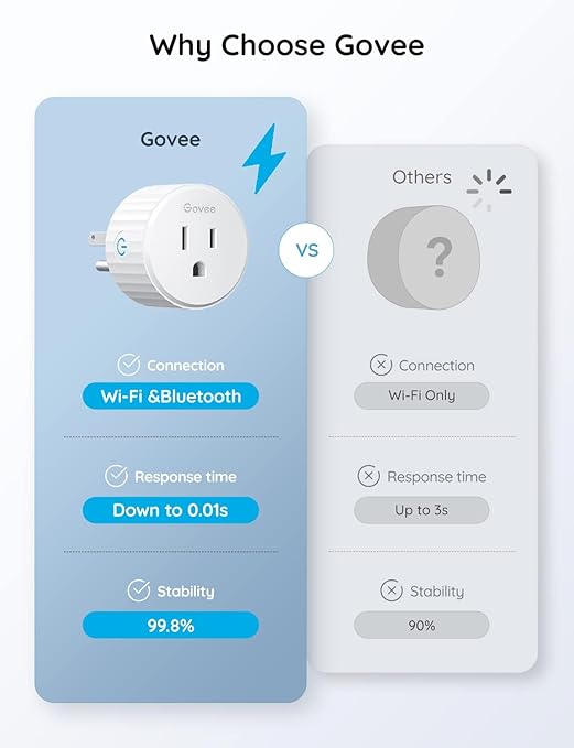 Govee Smart Plug, WiFi Plugs Work - Image 9