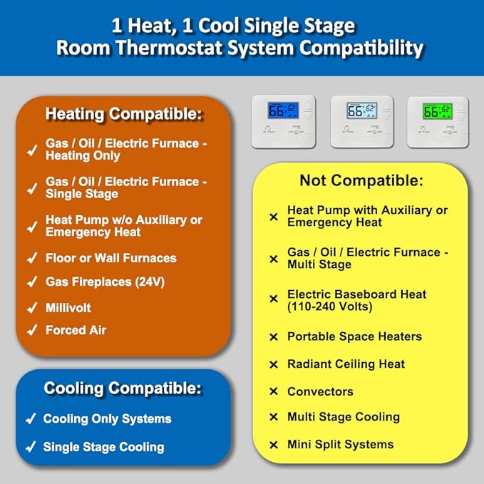 NonProgrammable Thermostat for House, Digital Energy-Saving Thermostat - Image 3