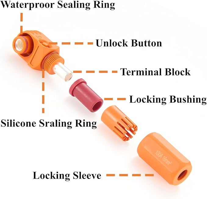 Right Angle 6mm 16mm² 100A Single Core Battery Energy Storage Connector IP67 - Image 2