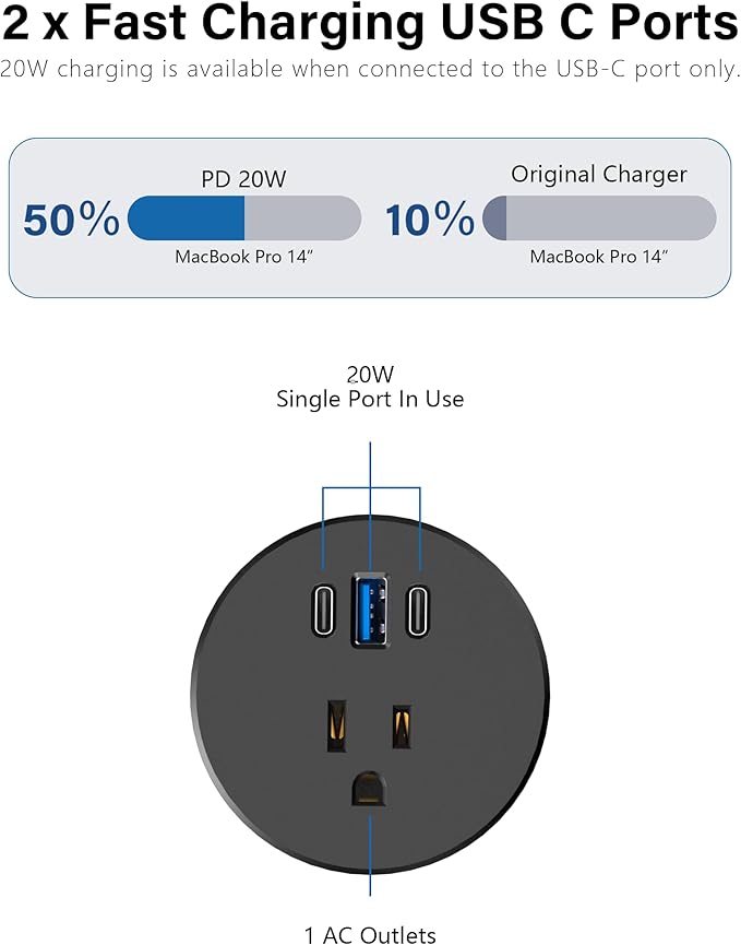 2.5 inch Power Grommet, 20W USB-C Charging, 1 Outlet - Image 4