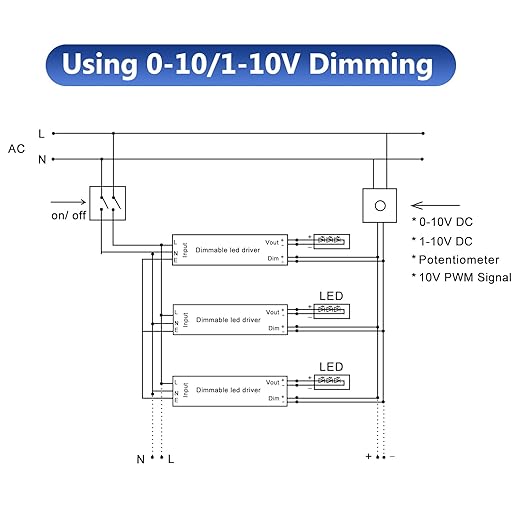 GOOVER 180W Dimmable LED Driver, 12V 5-in-1 Dimmable Power Supply, 3-Channels - Image 5