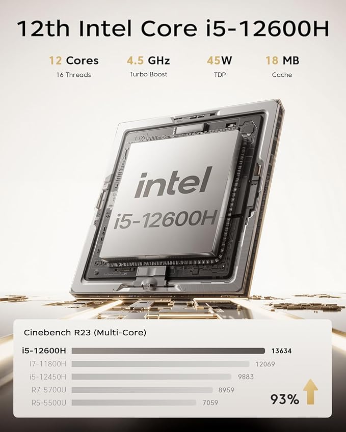 ACEMAGIC Kron Mini K1 Mini Gaming PC, Core i5-12600H Mini Computers, 16GB DDR4 - Image 3