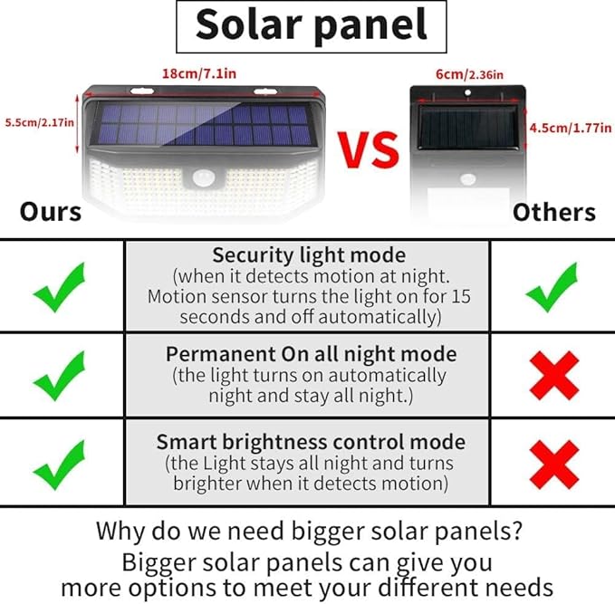 Aootek Solar Outdoor Motion Sensor Lights 2500Lm Solar Panel to 15.3 in² and 3 - Image 2