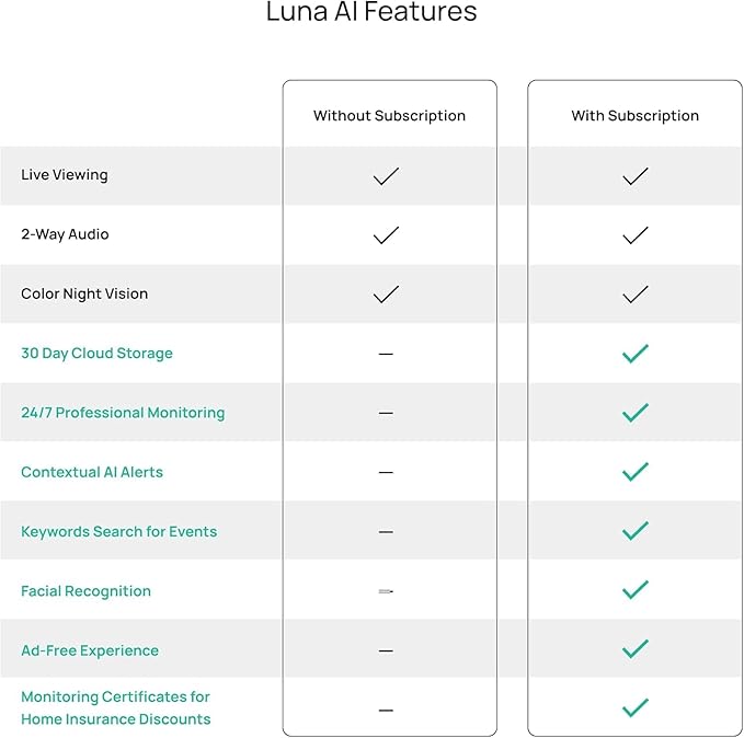 Luna 2K QHD Security Camera Indoor/Outdoor, 2.4GHzWired IP65 WiFi Camera - Image 9