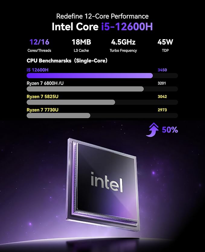 KAMRUI Pinova P2 Mini PC, Core i5-12600H, 32GB DDR4 1TB NVMe SSD Mini Computers - Image 3