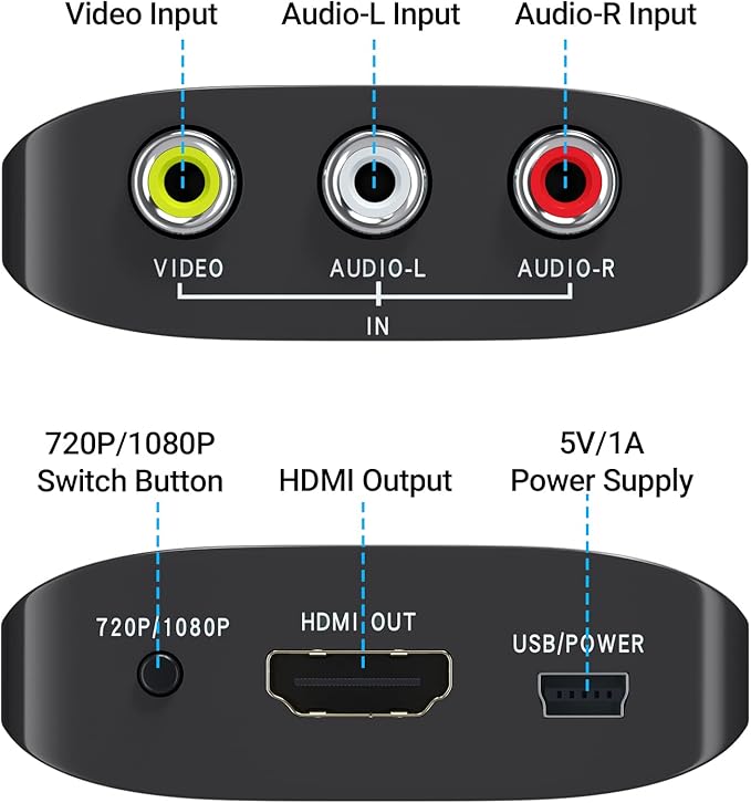 GINGIN AV to HDMI Converter, AV to HDMI Adapter Support 720p/1080p - Image 2