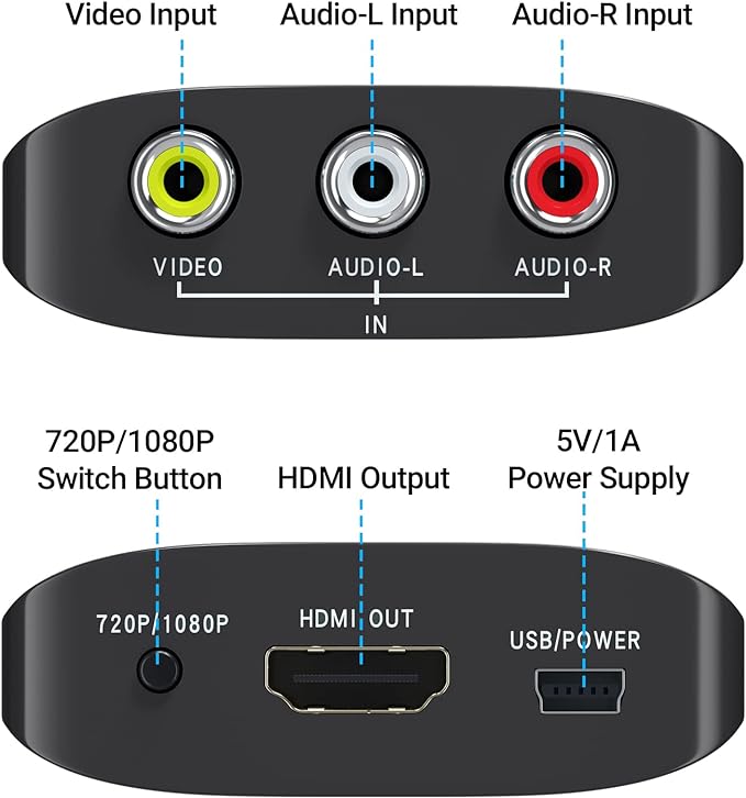 GINGIN RCA to HDMI, AV to HDMI Converter, Composite to HDMI Converter Compatible - Image 2