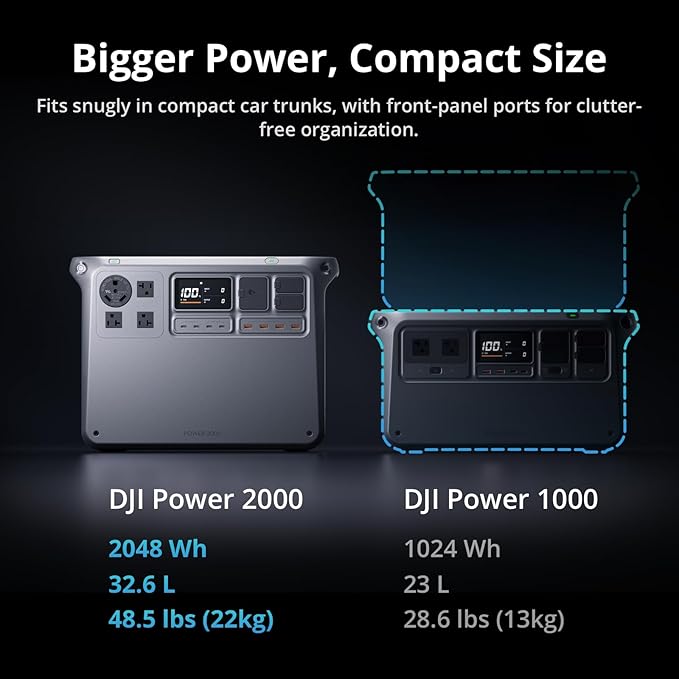 DJI Power 2000 Portable Power Station, SDC to Mavic 3 Cable, 2048Wh LFP Battery - Image 7