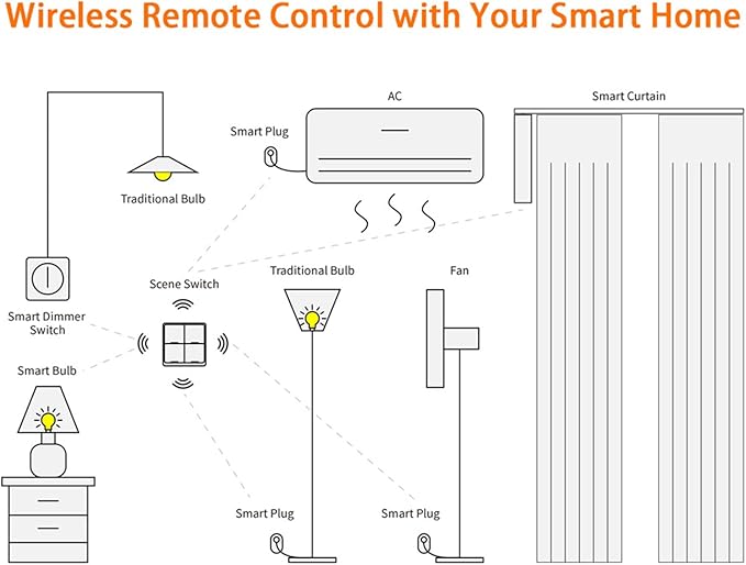 Intelliegent Home Multiple Scene Controller 4 Button Compact Remote Wall - Image 6