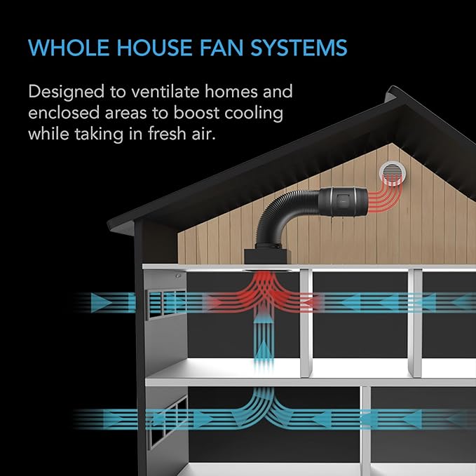 AC Infinity CLOUDWAY Whole House EC Fan T12, 1600 CFM - Image 2