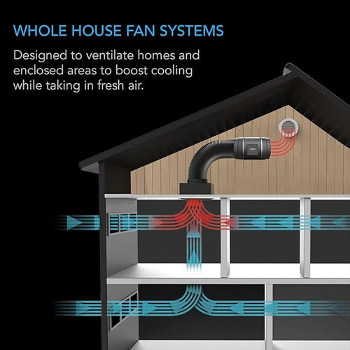 AC Infinity CLOUDWAY Whole House EC Fan S10, 1200 CFM - Image 2