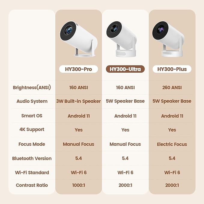 【Electric Focus】Mini Projector, Projector 4K 1080P Support, 260 ANSI Lumens - Image 2