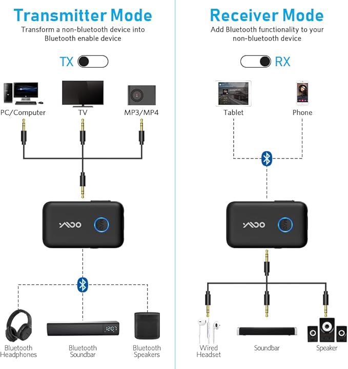 YMOO Bluetooth 5.3 Transmitter Receiver - Image 2