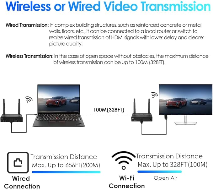 EXVIST 100M 1080P 60FPS Wireless HDMI Transmitter and Receiver Kits W/HDMI - Image 5