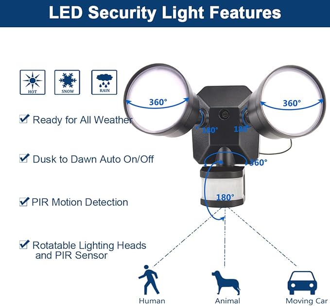 EMANER Motion Sensor Light Outdoor, Dusk to Dawn Floodlight 5000K, 4-Mode - Image 9