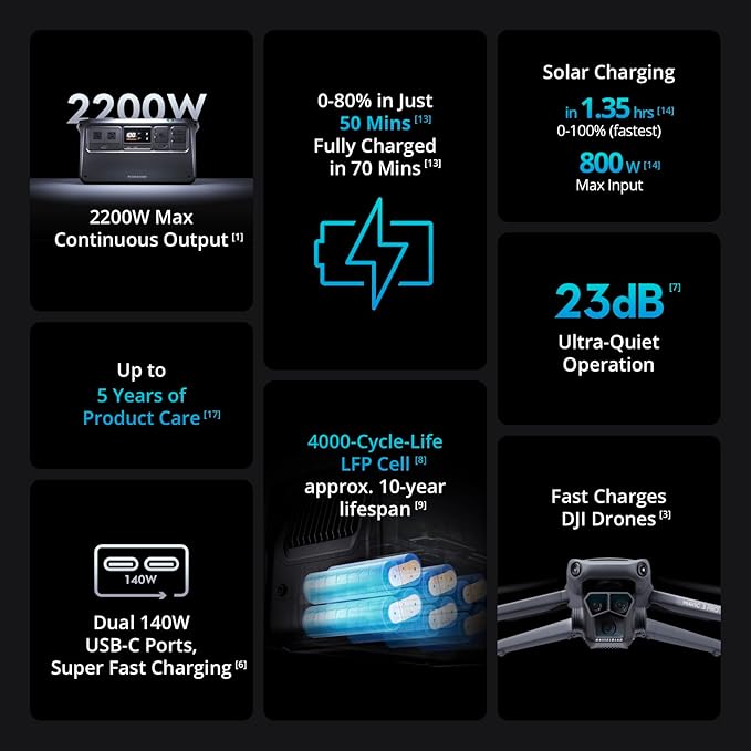 DJI Power 1000 Portable Power Station, 1024Wh Power Generator - Image 2