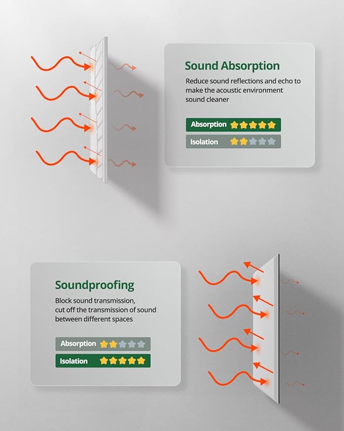 Topnaca 12 Pack Acoustic Wall Panels Sound Absorbing - Image 5