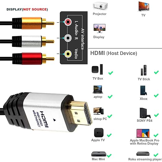 HDMI to RCA 10FT Cable with IC, HDMI Male to 3-RCA SV AV Cable Video Audio - Image 7