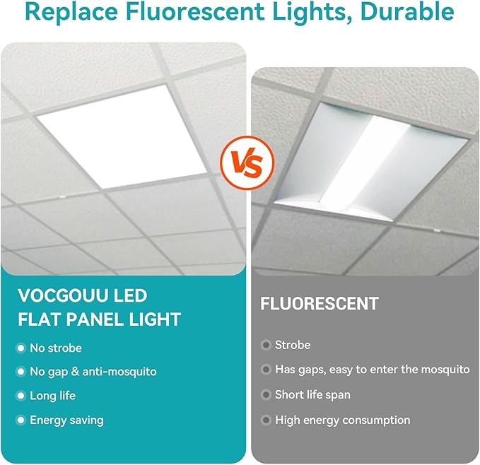 VocgoUU 2x2 LED Flat Panel Light – 24 Pack, 3 Wattage 30W/40W/50W & 4 CCT - Image 5
