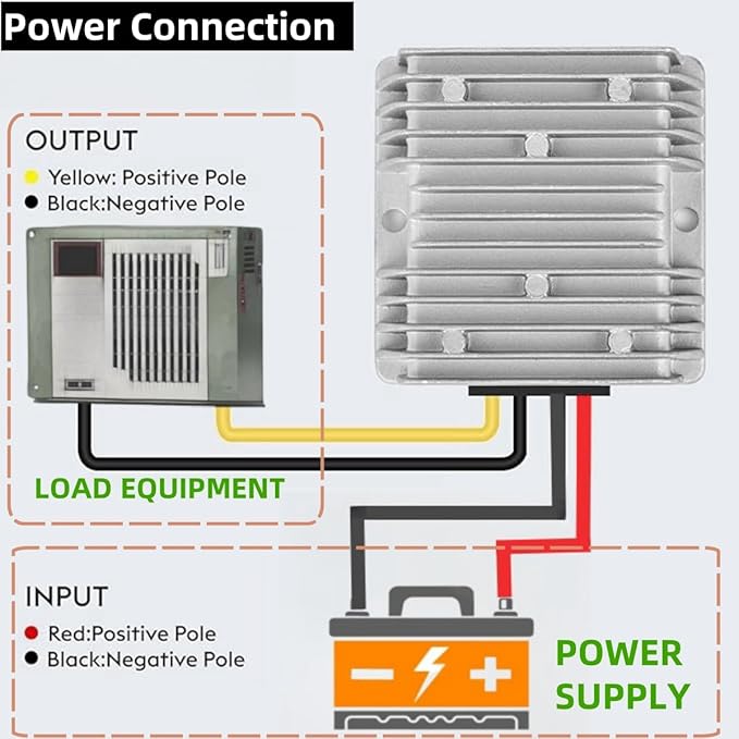Golf Cart Accessories 10A 240W DC-DC 36V 48V Step Down to 24V Converter Golf - Image 4