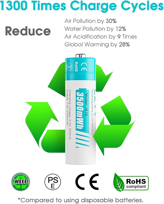 czvv Rechargeable AA 1.5V Lithium Batteries 8-Pack, Full-Recharged Long-Lasting - Image 6