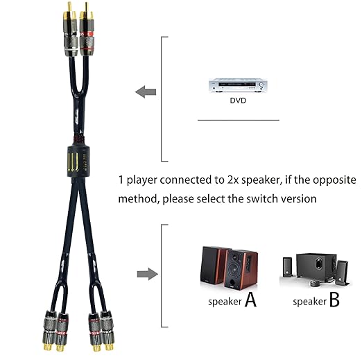 Arklove 1.5ft Shielded RCA Plug Splitter Stereo Video Audio Cable 2 Male to 4 - Image 2