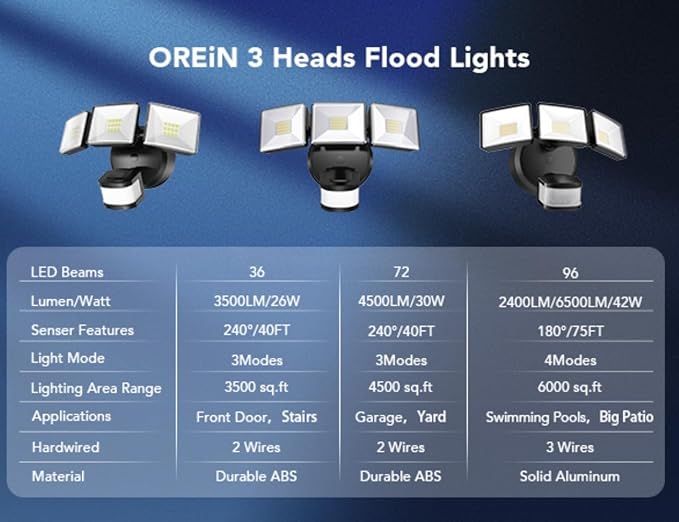 OREiN 4500LM/30W Flood Lights Outdoor, 180°/50FT Motion Sensor Outdoor Lights 3 - Image 7