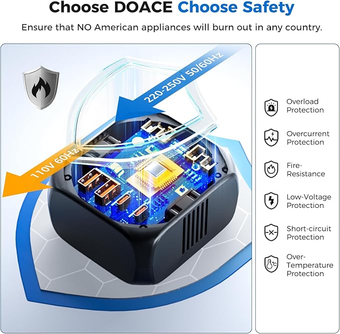 DOACE 220V to 110V Voltage Converter US to Europe - 2000W Converter - Image 7