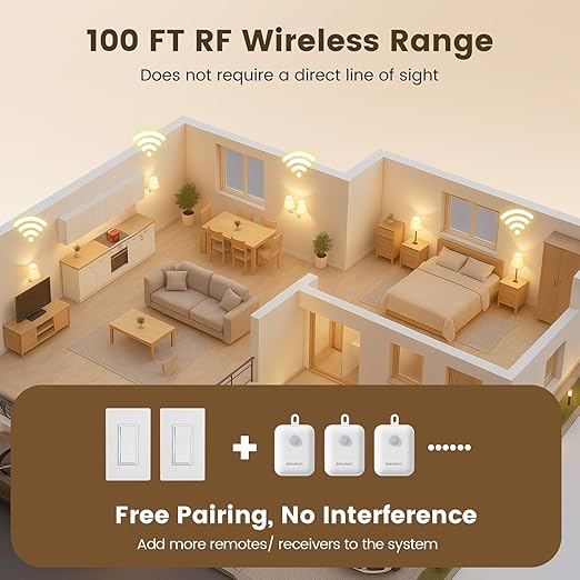 SURAIELEC Wireless Light Switch & Receiver Kit, 15A RF Remote Control Wall - Image 5
