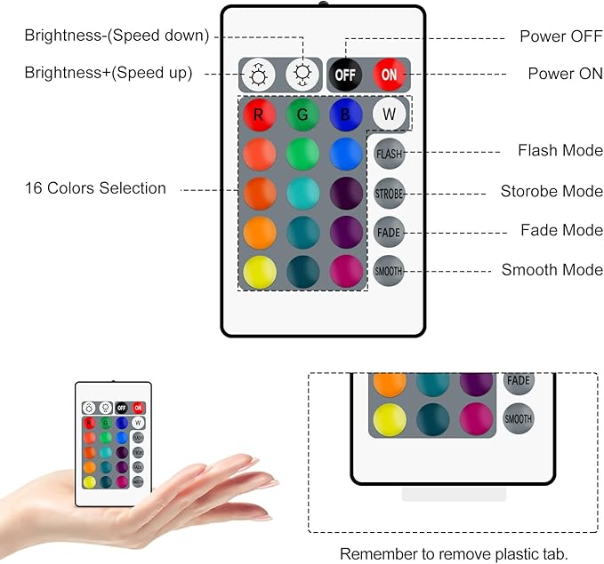RGB Remote Controller, 24 Key IR Wireless Remote Control - Image 5