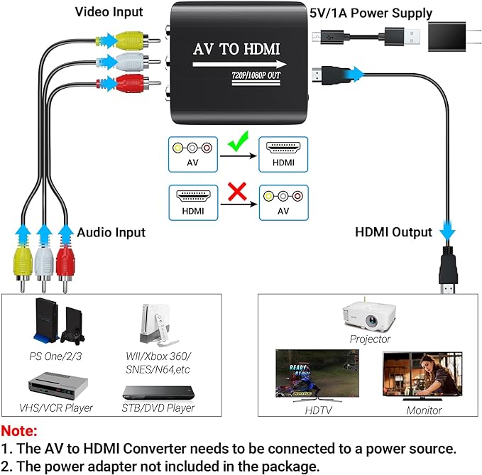 GINGIN RCA to HDMI Converter, AV to HDMI Converter - Image 3