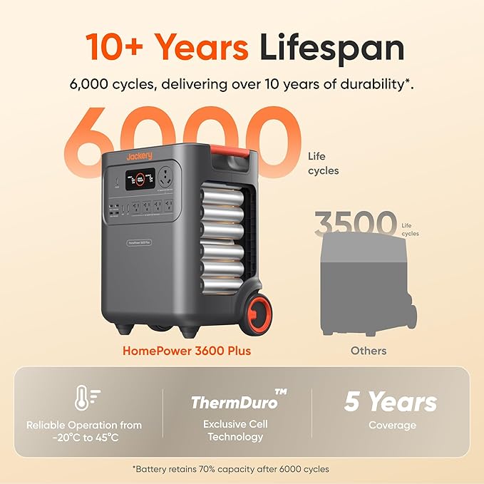 Jackery HomePower 3600 Plus Portable Power Station and Extra Battery - Image 3