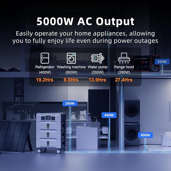 IEE SP5000 Solar Generator 5000W, 7680Wh Power Station - Image 2