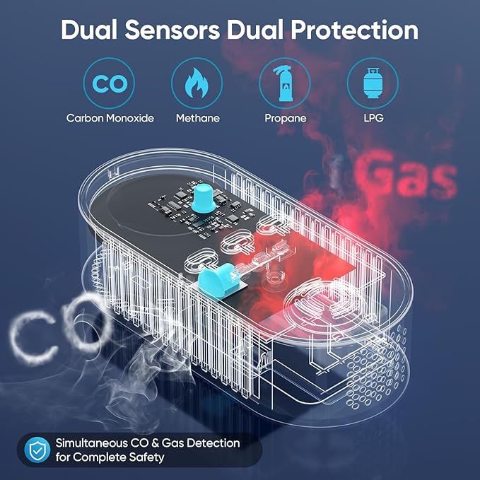 Carbon Monoxide Detectors Plug in & Gas Leak Detector, Travel Carbon Monoxide - Image 4