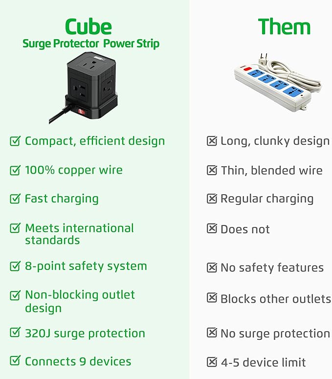 Cube Power Strips with Surge Protection, 6ft Extension Cord with Multiple - Image 3