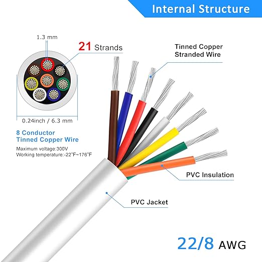 22 Gauge 8 Conductor Electrical Wire, 32.8FT White Stranded Low Voltage 22/8 - Image 3