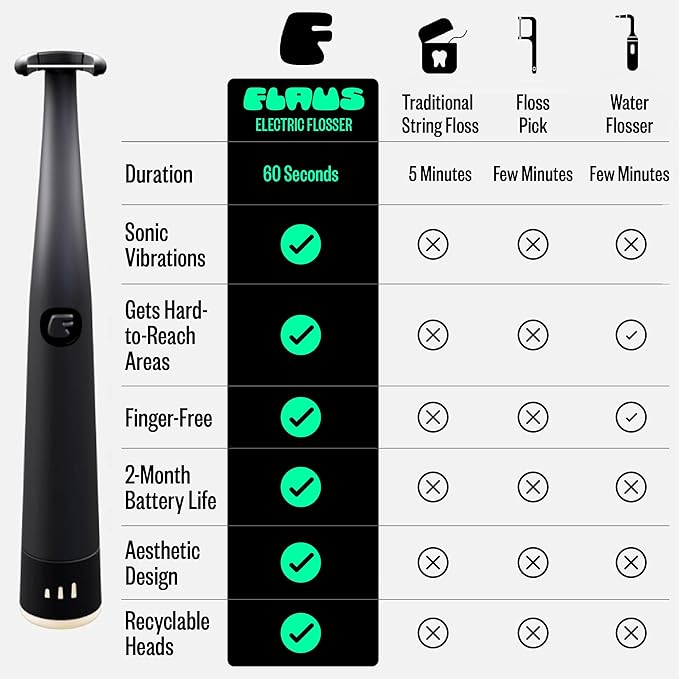 FLAUS Electric Flosser 3 Speeds + 45 Refill Heads Water Flosser Alternative - Image 7