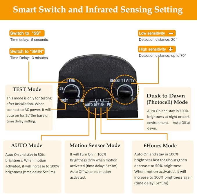EMANER Motion Sensor Flood Light Dusk to Dawn, Outdoor LED Security Lights - Image 4