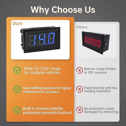 DiGiYes 5 Pack DC 5-120V Digital Mini Voltmeter 2 Wire 0.56 inch LED Display - Image 6