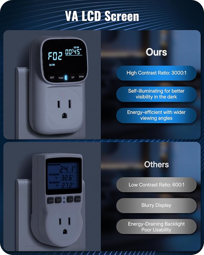 WILAWELS Digital Temperature Controller Outlet, 15A/1800W Heavy Duty Thermostat - Image 5