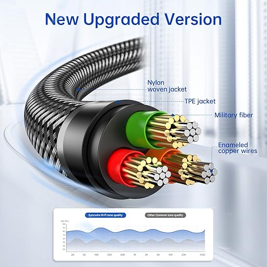Syncwire 3.5mm Nylon Braided Aux Cable, Audio Auxiliary Input Adapter Male to - Image 3