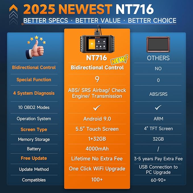 FOXWELL NT716 OBD2 Scanner Bidirectional Scan Tool - Image 5