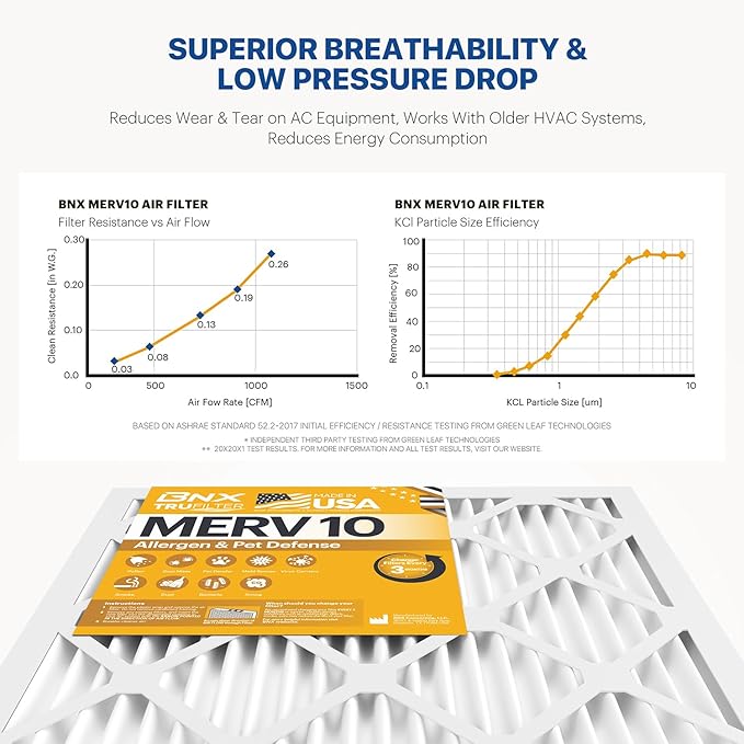 BNX TruFilter 20x25x1 MERV 10 AC Furnace Air Filter - Image 5