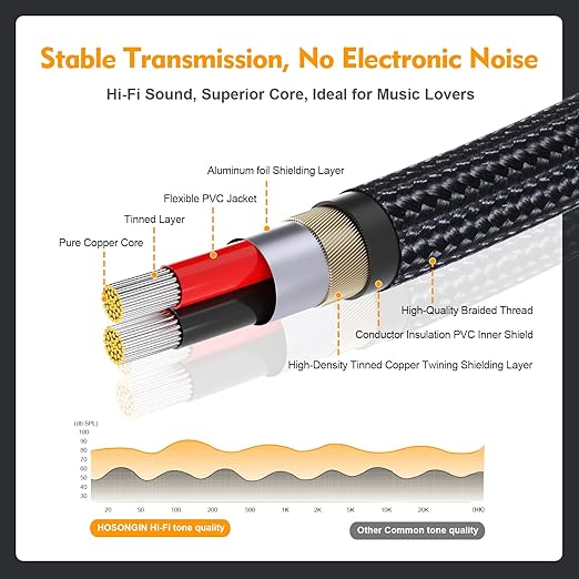 HOSONGIN RCA Splitter 1 Male 2 Female Audio Cable, 24K Gold-Plated Plug - Image 2