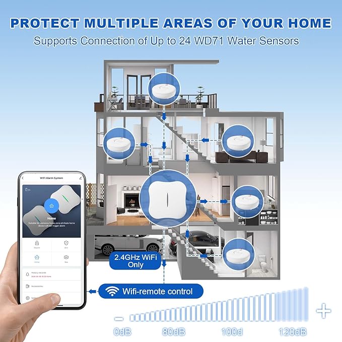 WiFi Water Leak Detectors for Home 3 Pack, Wireless Smart Water Leak Sensor - Image 3