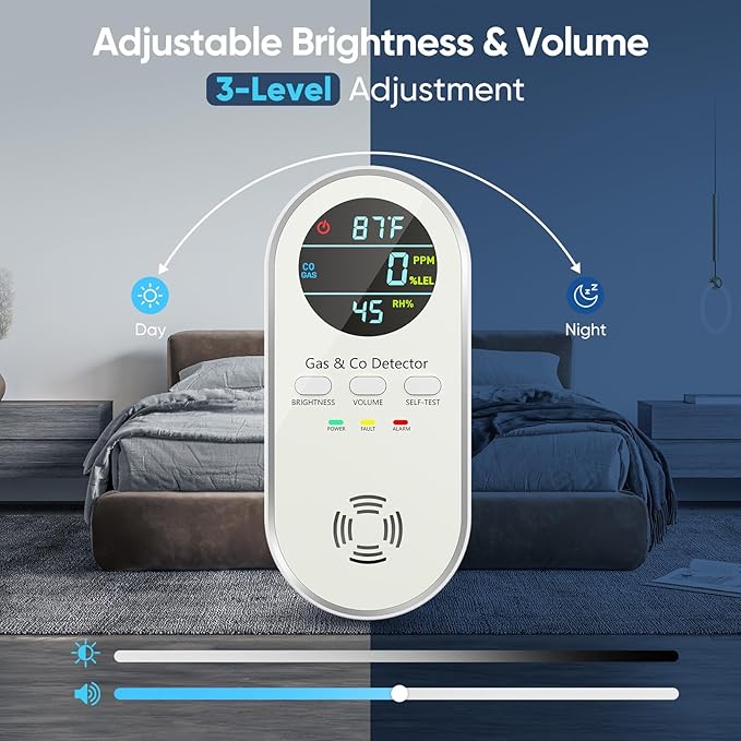 NICGOL Carbon Monoxide Detectors & Natural Gas Leak Detector - Image 5