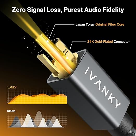 IVANKY Optical Audio Cable 3.3ft/1M Digital Audio Optical Cable - Image 2
