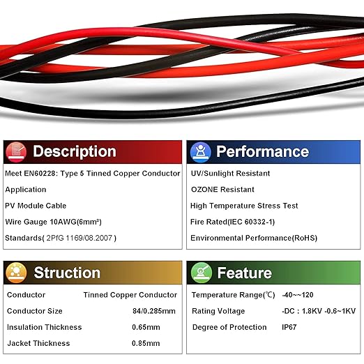 Solar Panel Wire - Image 4